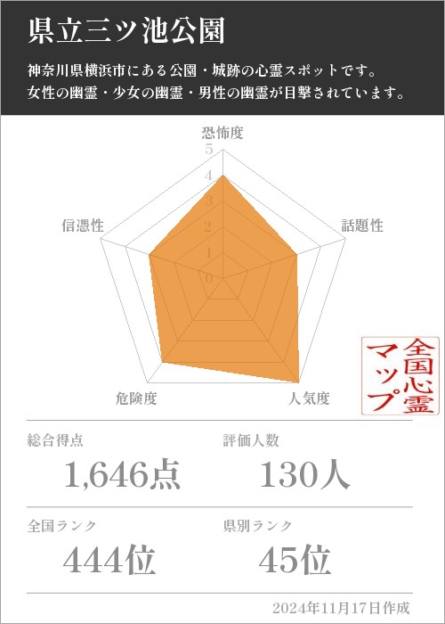 県立三ツ池公園の基本情報画像