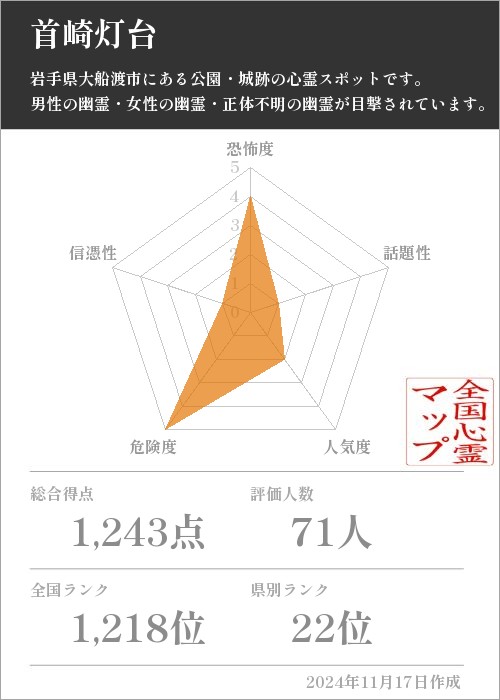 首崎灯台の基本情報画像