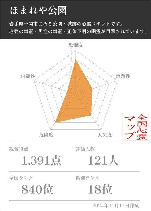 ほまれや公園の基本情報画像