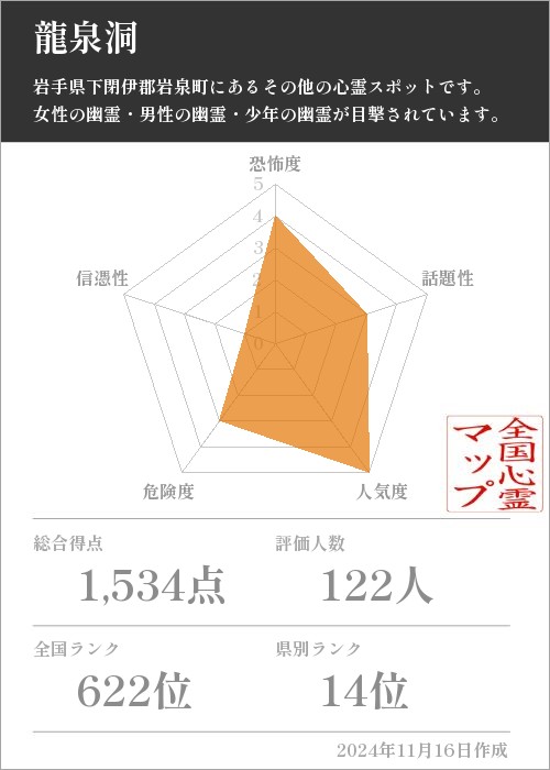 龍泉洞の基本情報画像