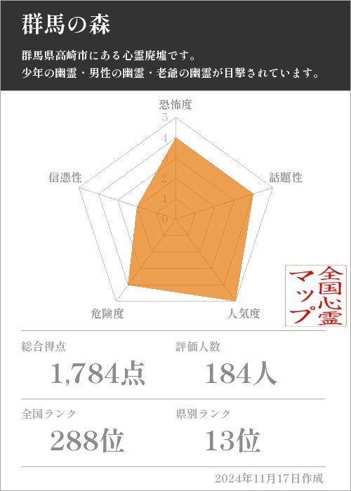 群馬の森の基本情報画像