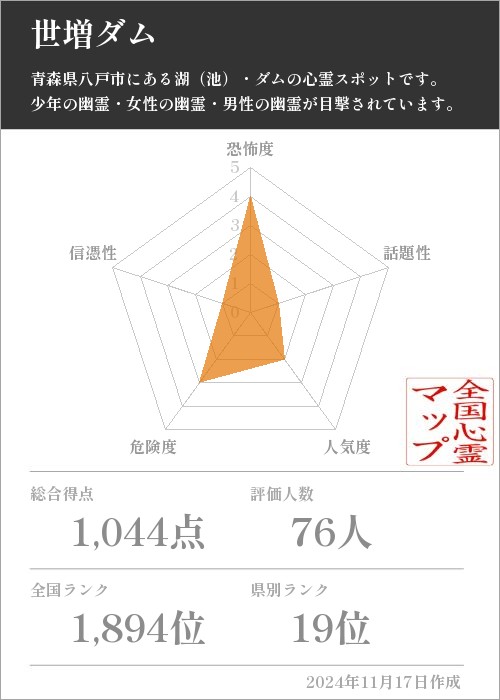 世増ダムの基本情報画像