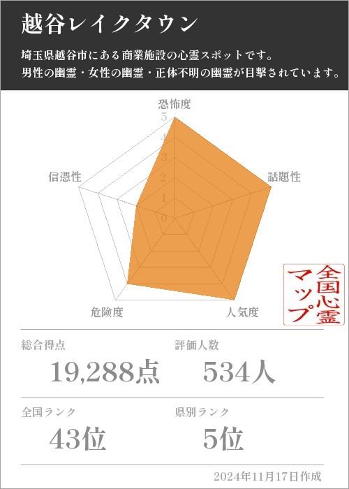 越谷レイクタウンの基本情報画像