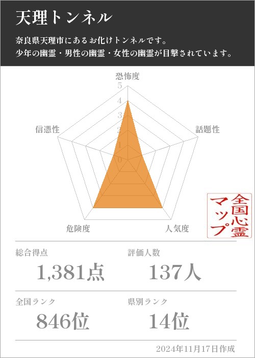 天理トンネルの基本情報画像