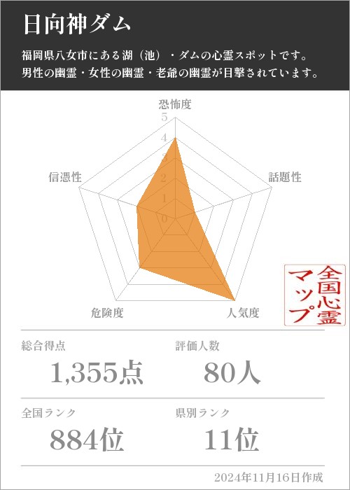 日向神ダムの基本情報画像