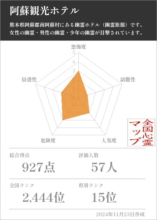 阿蘇観光ホテルの基本情報画像