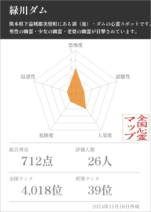 緑川ダムの基本情報画像