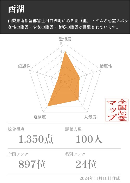 西湖の基本情報画像