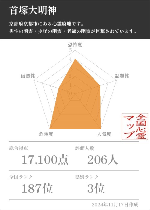 首塚大明神の基本情報画像