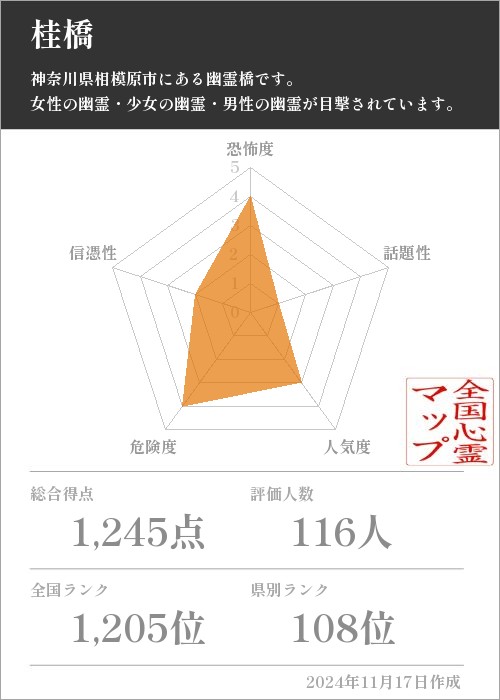 桂橋の基本情報画像