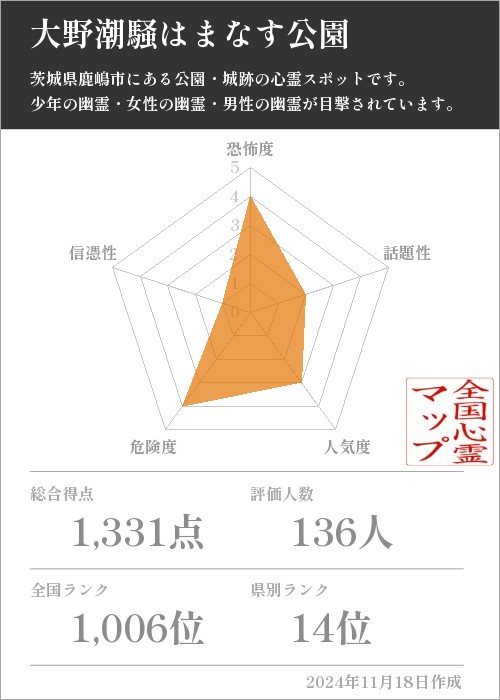 大野潮騒はまなす公園の基本情報画像