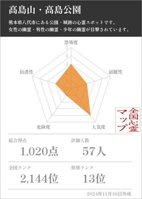 高島山・高島公園の基本情報画像