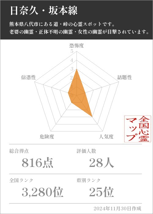 日奈久・坂本線の基本情報画像