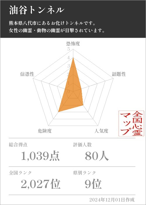 油谷トンネルの基本情報画像