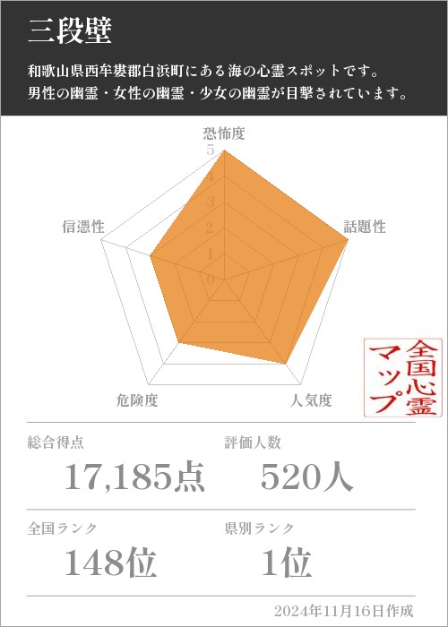 三段壁の基本情報画像