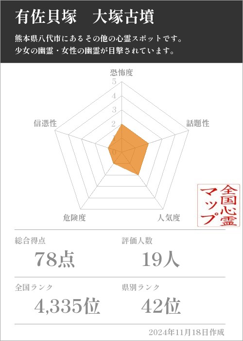 有佐貝塚　大塚古墳の基本情報画像