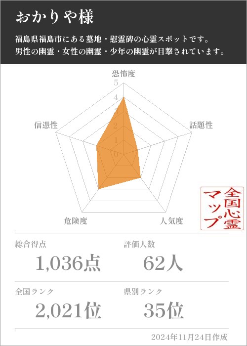 おかりや様の基本情報画像