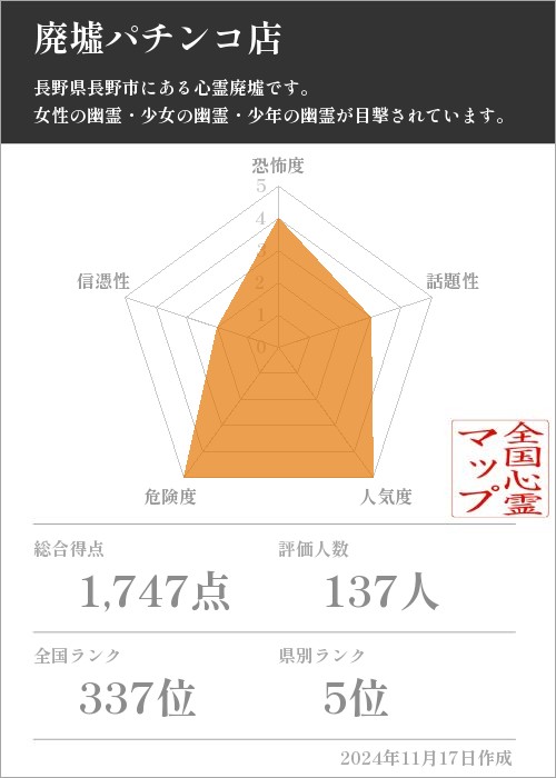 廃墟パチンコ店の基本情報画像