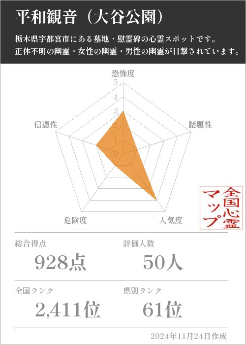 平和観音（大谷公園）の基本情報画像