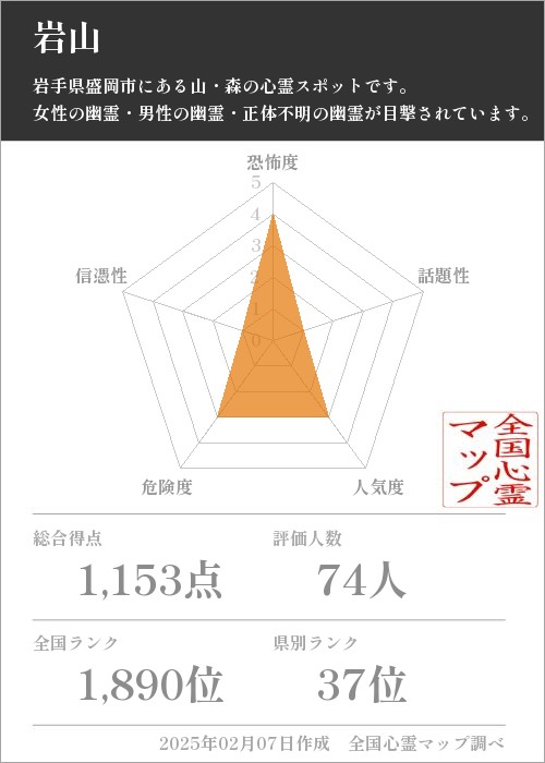 岩山の基本情報画像