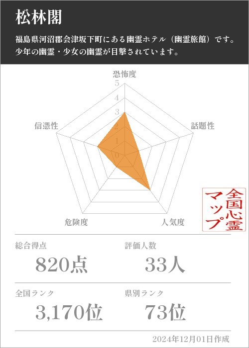 松林閣の基本情報画像