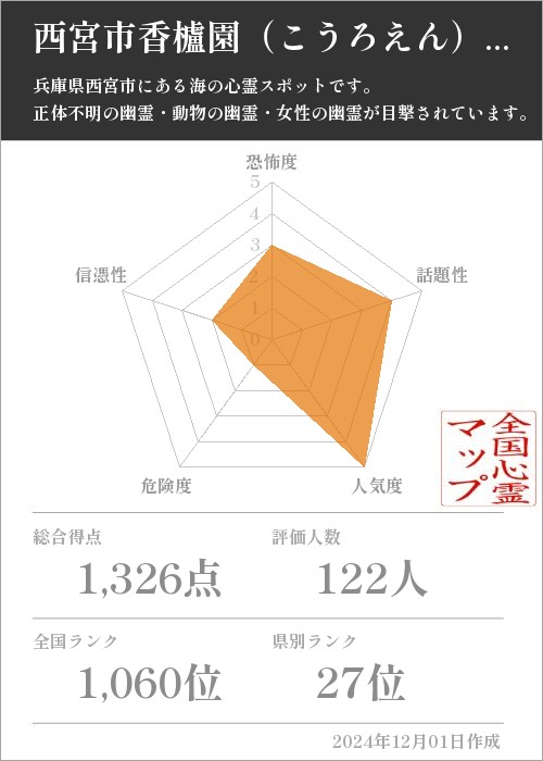 西宮市香櫨園（こうろえん）浜の基本情報画像