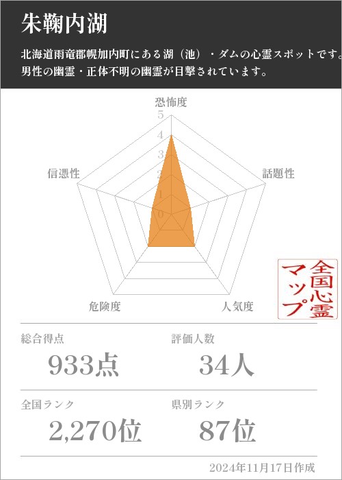 朱鞠内湖の基本情報画像