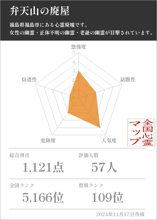 弁天山の廃屋の基本情報画像