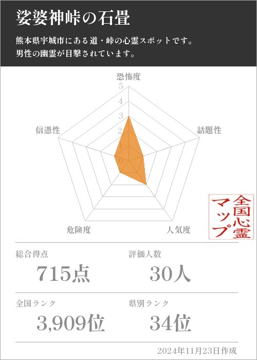 娑婆神峠の石畳の基本情報画像