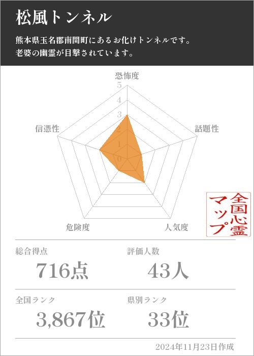 松風トンネルの基本情報画像