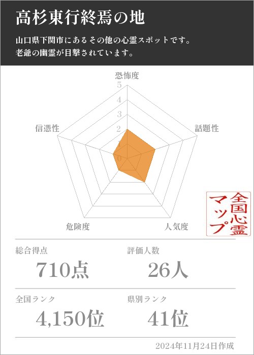 高杉東行終焉の地の基本情報画像