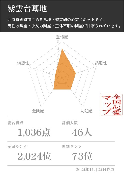 紫雲台墓地の基本情報画像