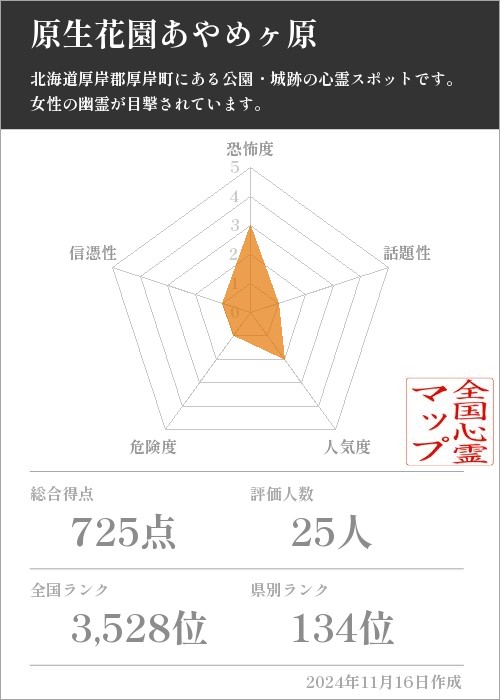 原生花園あやめヶ原の基本情報画像