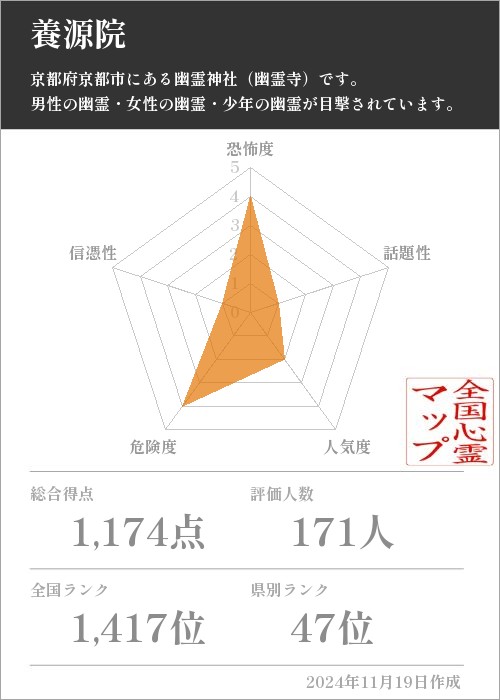 養源院の基本情報画像