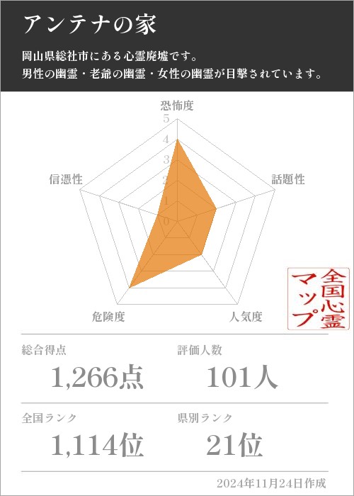 アンテナの家の基本情報画像