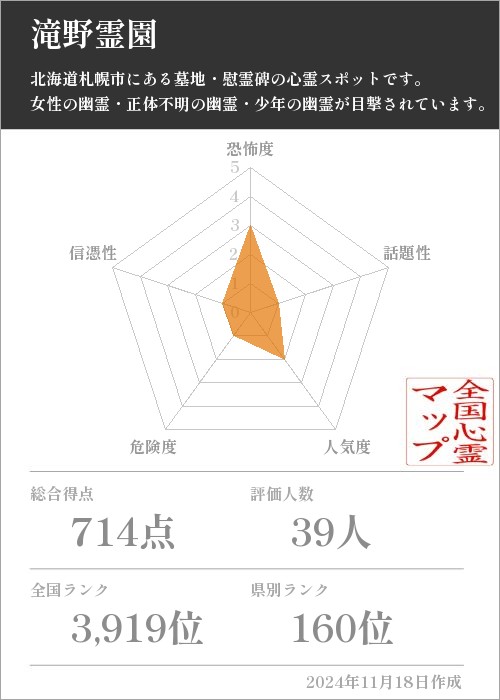 滝野霊園の基本情報画像