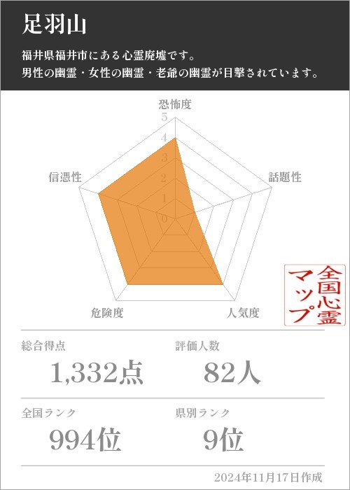 足羽山の基本情報画像