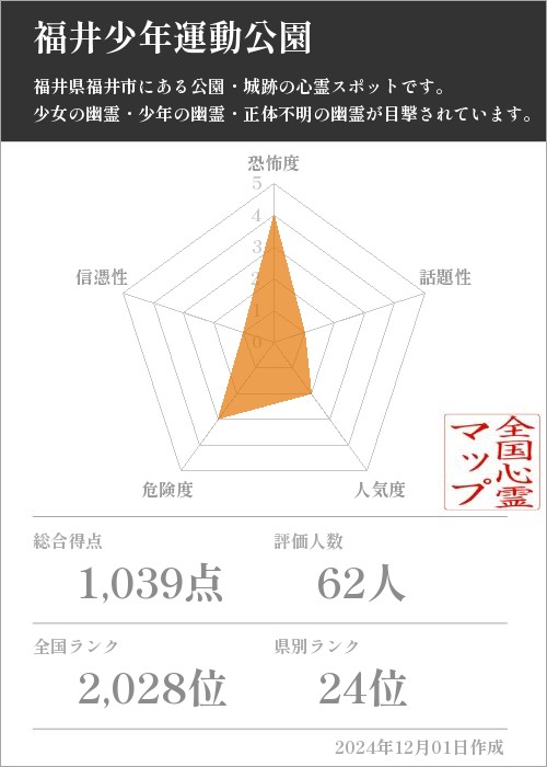 福井少年運動公園の基本情報画像