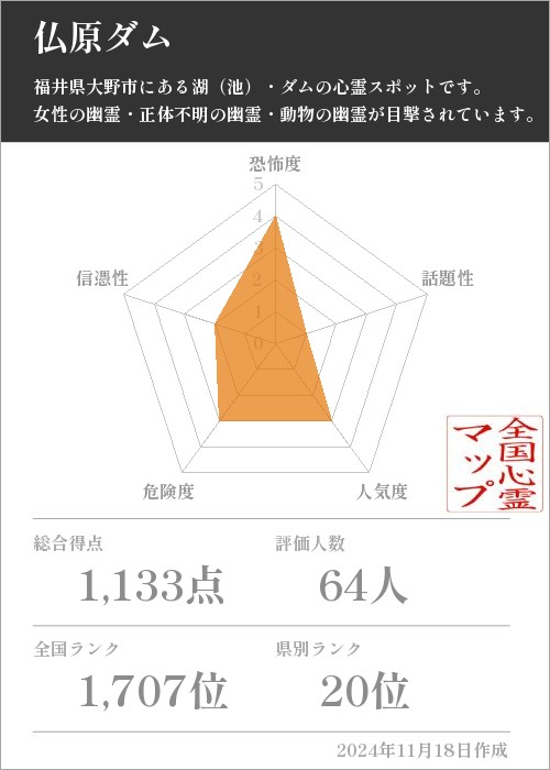 仏原ダムの基本情報画像