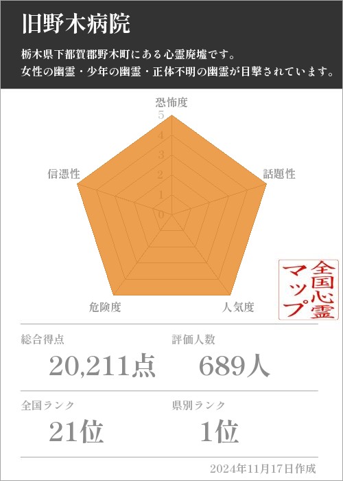 旧野木病院の基本情報画像