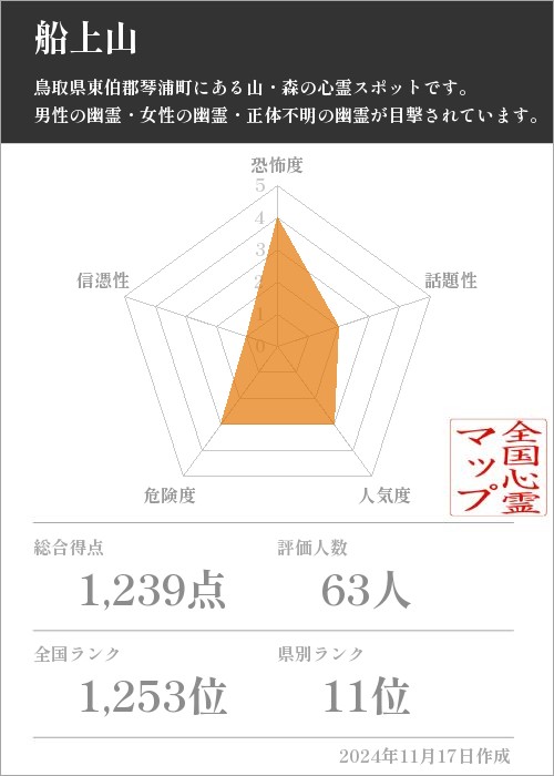 船上山の基本情報画像