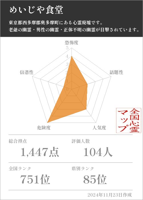 めいじや食堂の基本情報画像