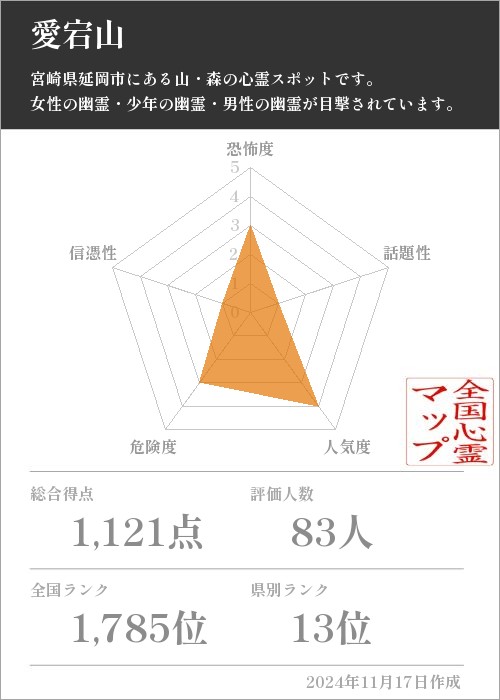 愛宕山の基本情報画像