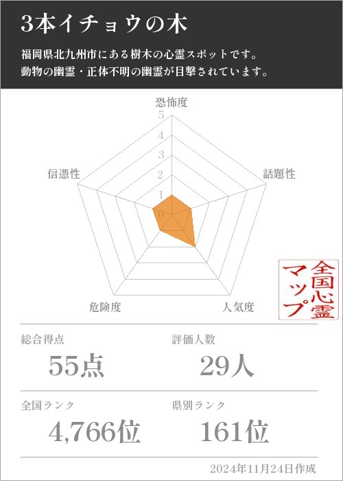 3本イチョウの木の基本情報画像