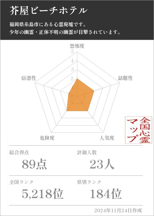 芥屋ビーチホテルの基本情報画像