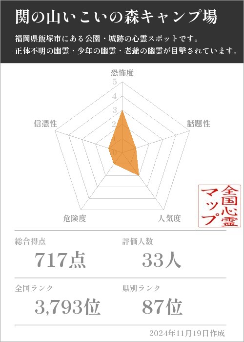 関の山いこいの森キャンプ場の基本情報画像