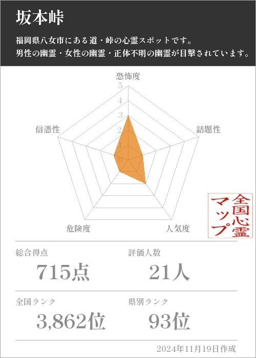 坂本峠の基本情報画像