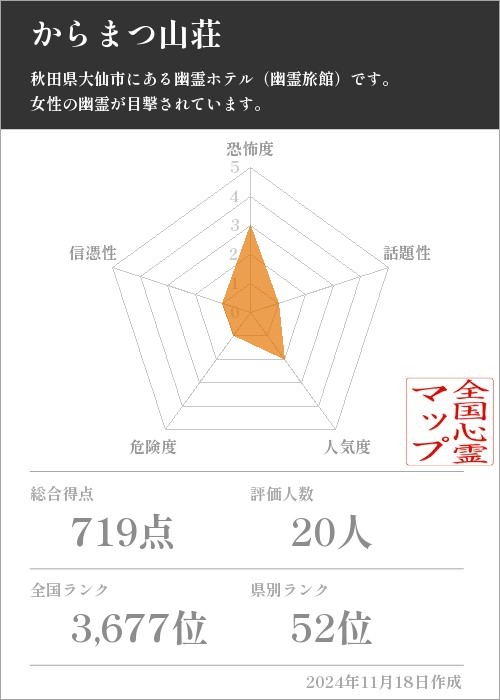 からまつ山荘の基本情報画像