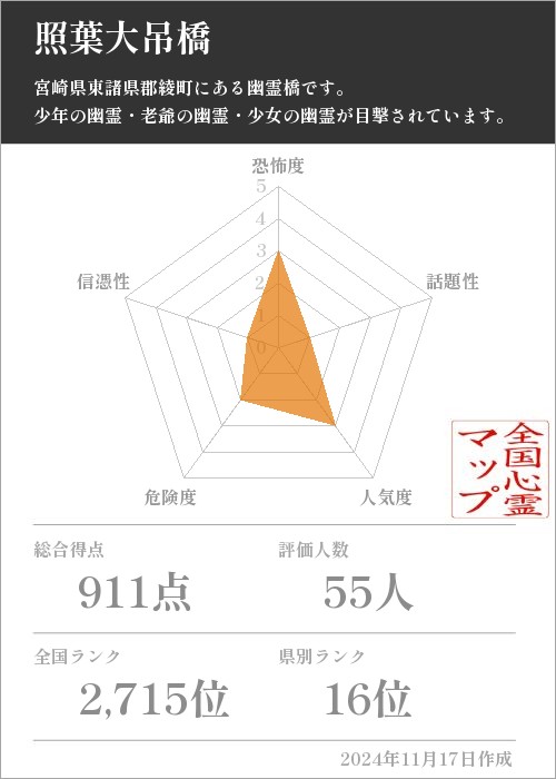 照葉大吊橋の基本情報画像