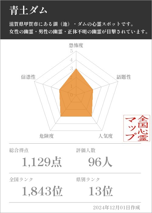 青土ダムの基本情報画像